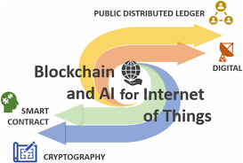 Transformasi Teknologi Indonesia 2025: AI, Blockchain, dan Ekonomi Digital