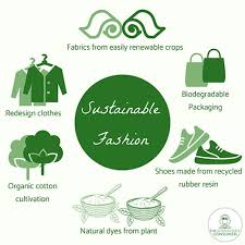 Sustainable Fashion di Indonesia: Tren Ramah Lingkungan yang Semakin Populer